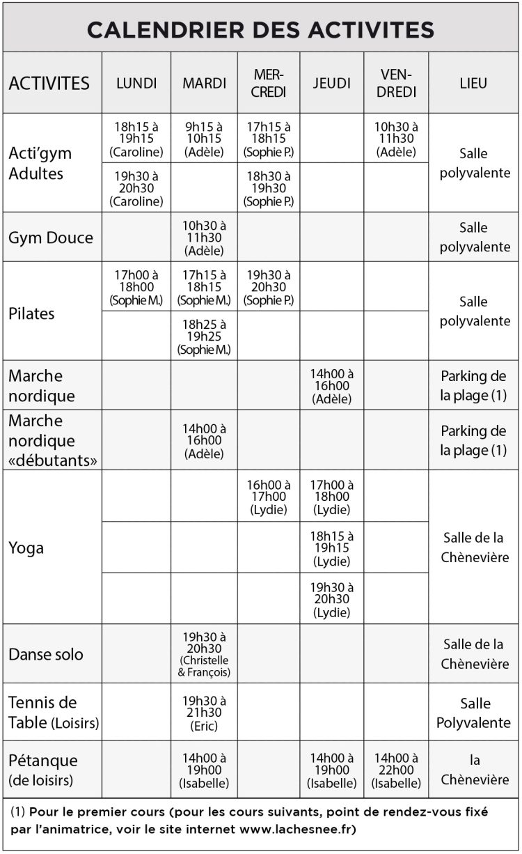 Activités 20223 Activités 20223
